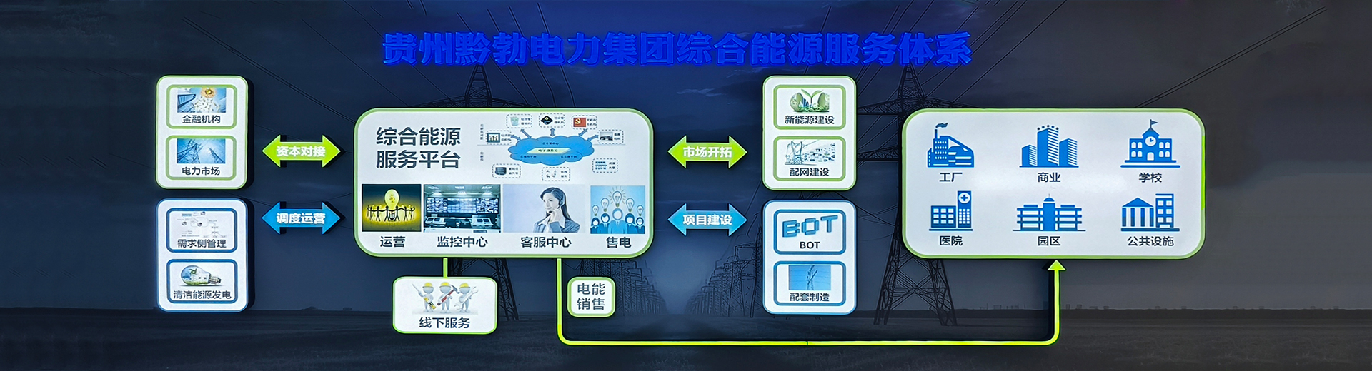 贵州黔勃电力集团